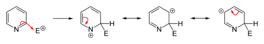 substitution in the 2-position