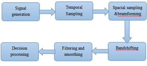 Sonar signal processing.png