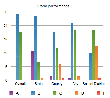 Gradeperformance.jpg