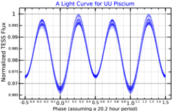 UUPscLightCurve.png