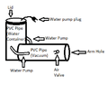 Angled water container design