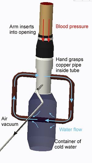 An HCC engineering project, developing a cheap Core Control glove