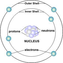 Carbon atom2.jpg