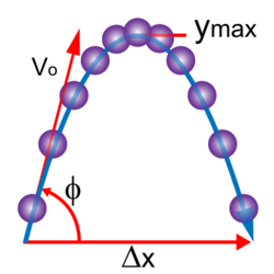 diagram of parabolic projectile motion