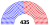 (118th) US House of Representatives.svg