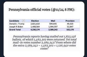 PA mail-in fraud.jpeg