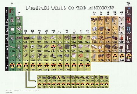 Periodic table of elements.jpg