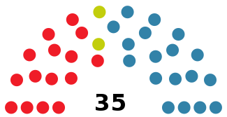 CantabriaAssemblyDiagram1983.svg