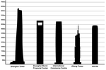 Tallest buildings in China.png